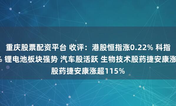 重庆股票配资平台 收评：港股恒指涨0.22% 科指涨0.91% 锂电池板块强势 汽车股活跃 生物技术股药捷安康涨超115%